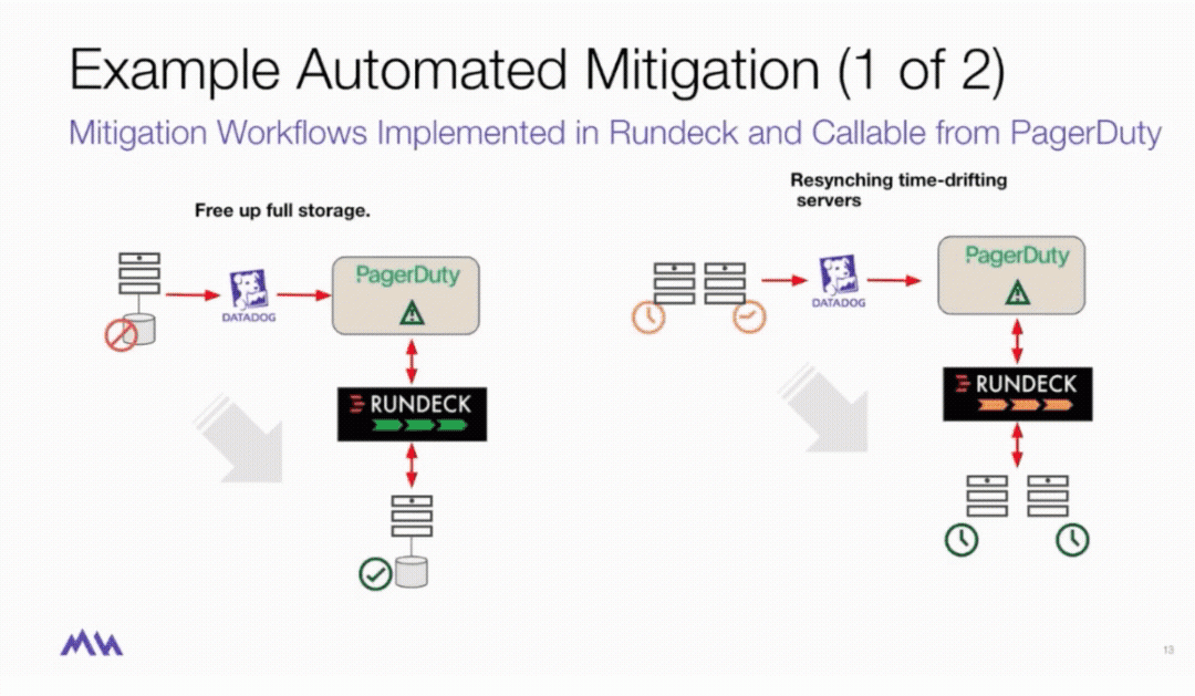 Automated-Mitigation-e1626019949877
