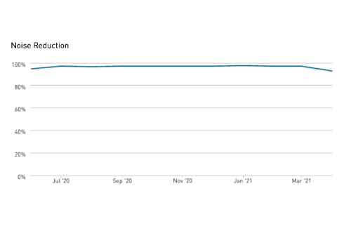 Digital Opearation Chart Image 2