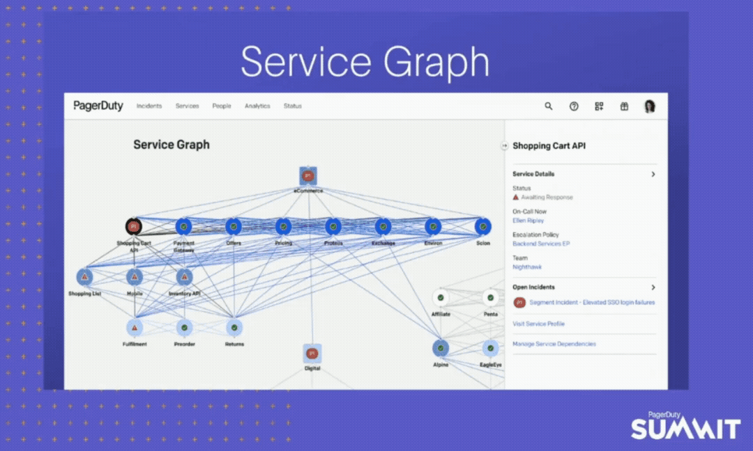 PagerDuty_Service-Graph
