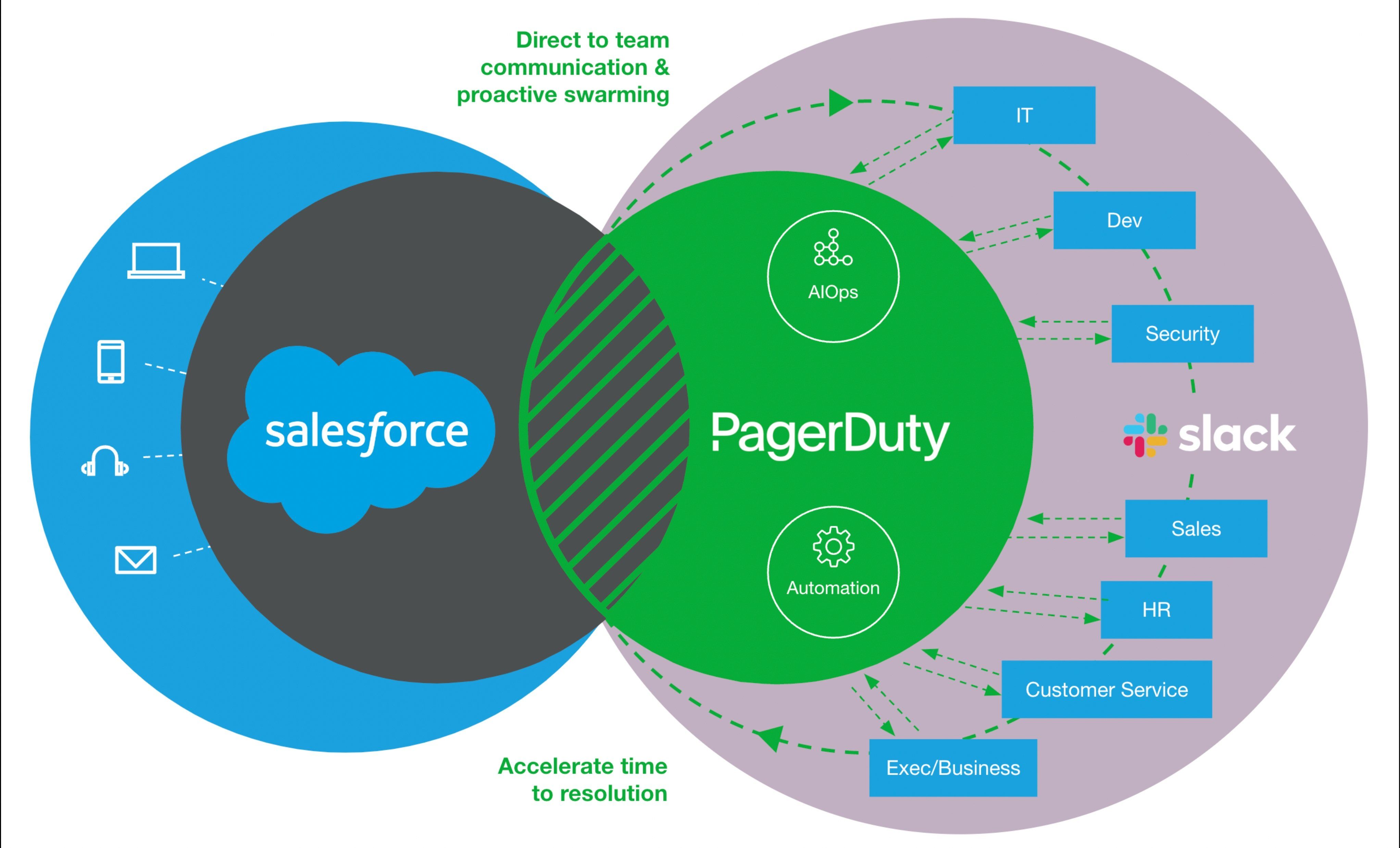 PagerDuty_and_Salesforce (1).jpg