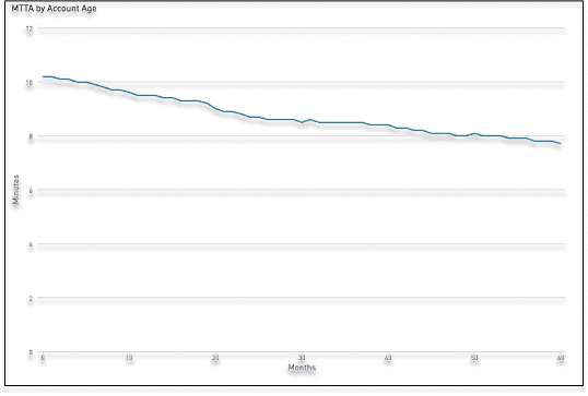 Digital Opearation Chart Image 1