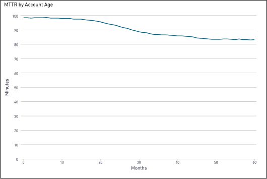 Digital Opearation Chart Image 2